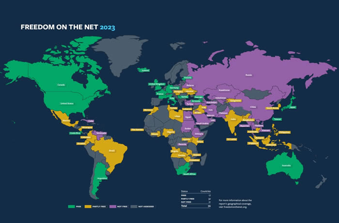 Foto: Freedom on the net 2023. The Repressive Power of Artificial Intelligence (https://freedomhouse.org/report/freedom-net)